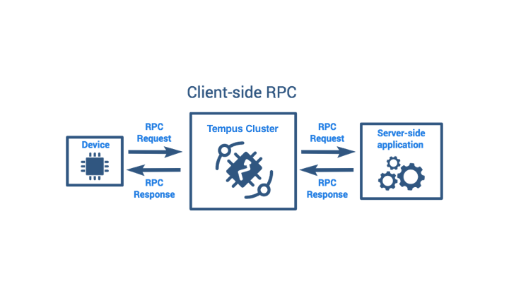 Client-Side RPC